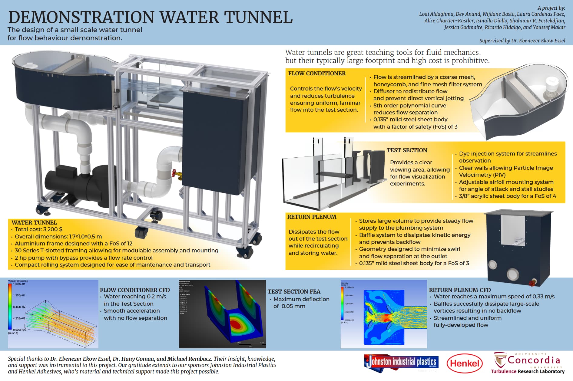 Capstone poster 1